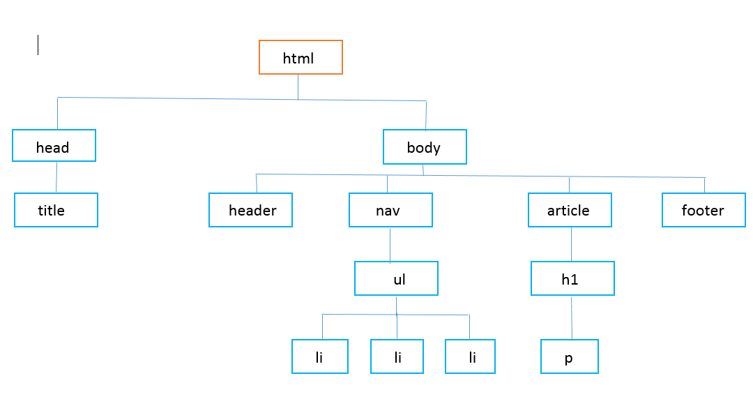 Árbol Ejercicio opcional Módulo1